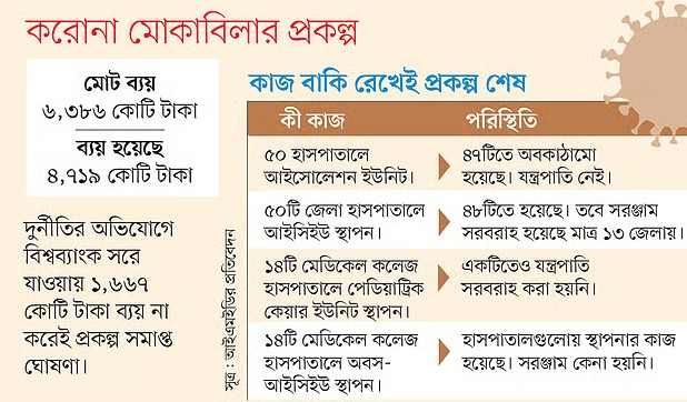 বিশ্বব্যাংকের সরে যাওয়া:চিকিৎসা নয়, হয়েছে কেবল নির্মাণ
