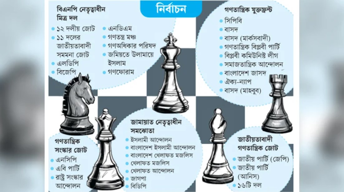 নির্বাচনী আসন নিয়ে টানাপোড়েন: ৫টি জোটে বিভক্ত রাজনীতির মাঠ