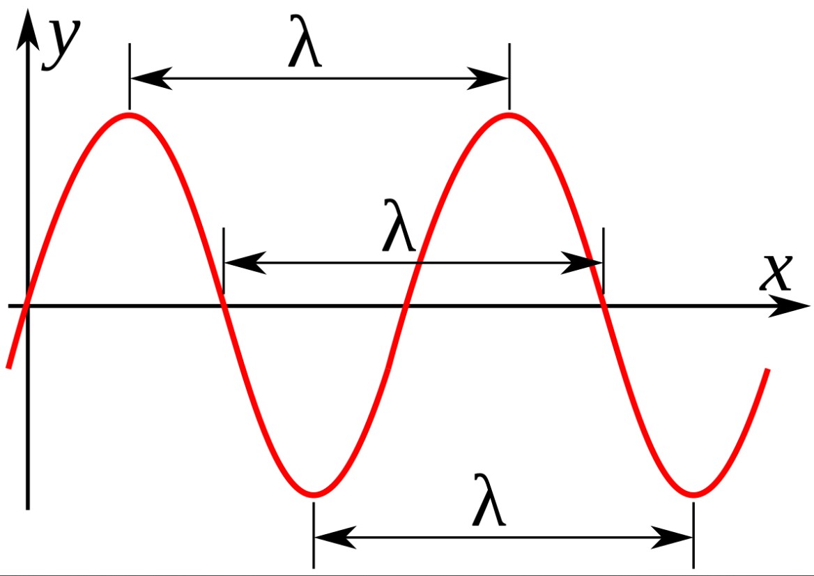 তরঙ্গের প্রকারভেদ ও বৈজ্ঞানিক আচরণে সহজ ব্যাখ্যা