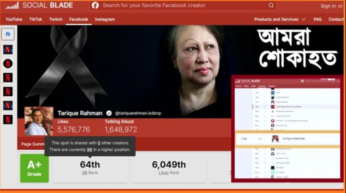 ফেসবুকের শীর্ষ ১০০ কনটেন্ট ক্রিয়েটরে তারেক রহমান, ছাড়ালেন ডোনাল্ড ট্রাম্পকেও 