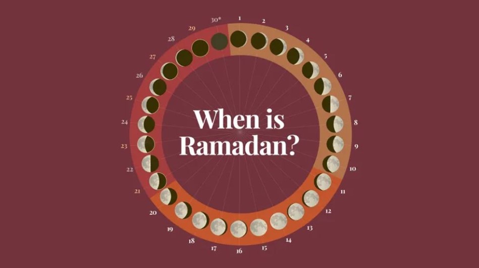 মুসলিমদের জন্য রমজান মাসের সূচনা: চাঁদ দেখার নিয়ম ও তারিখ