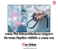 ঢাকার শীর্ষ নিউরোলজিস্টদের (স্নায়ুরোগ বিশেষজ্ঞ) বিস্তারিত পরিচিতি ও চেম্বার তথ্য